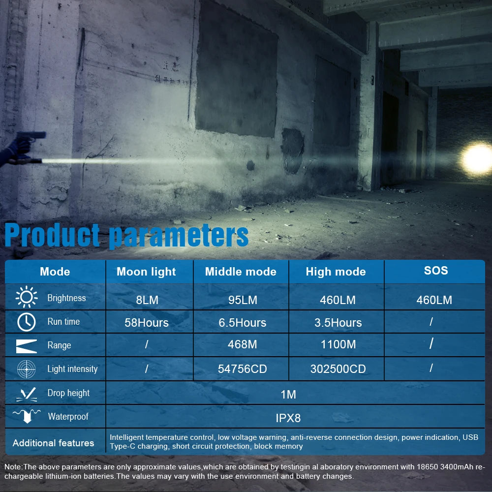 TrustFire T30R Rechargeable Tactical Laser LED Flashlight