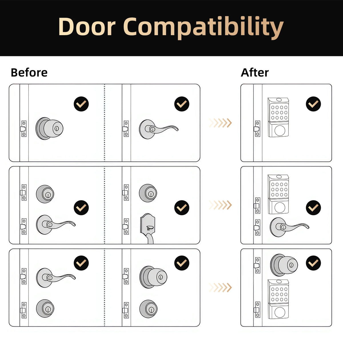 Viladepot Fingerprint Smart Door Lock With Keypad
