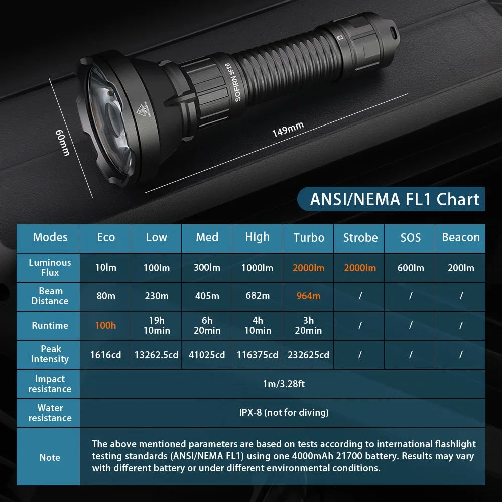 Sofirn SF26 Rechargeable Tactical LED Flashlight