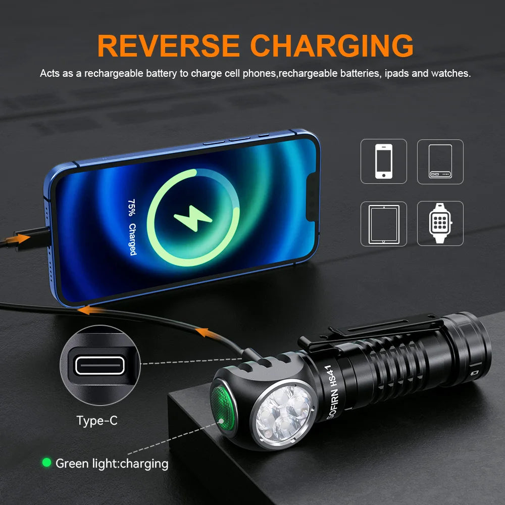 Sofirn HS41 Rechargeable LED Headlamp With Magnetic Tail