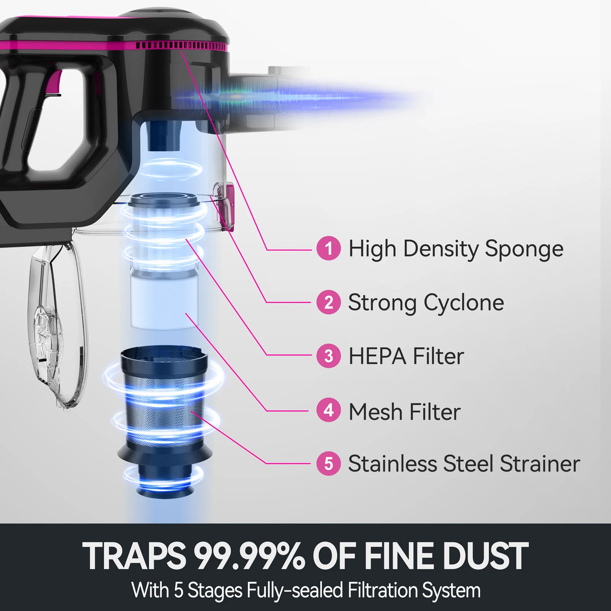 INSE N5T Cordless Vacuum Cleaner With HEPA Filter