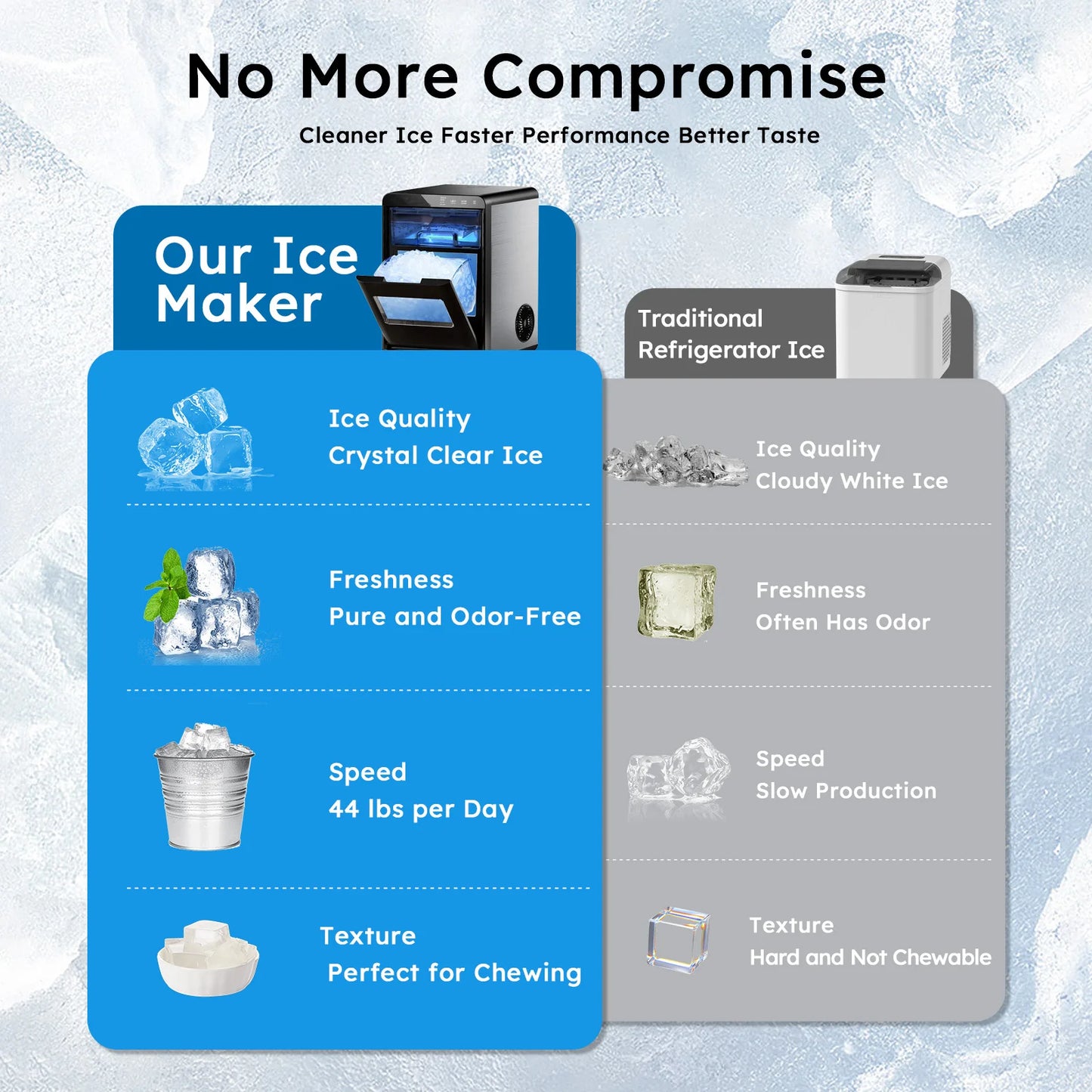 SHICUO Nugget Ice Maker Countertop 44 Lbs Self Cleaning