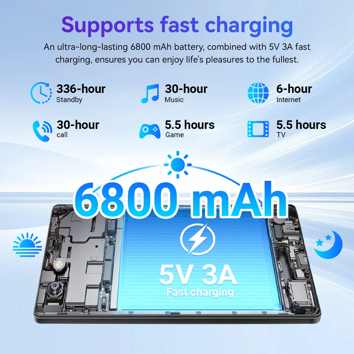 MODERNESS Octa Core Android Tablet with Keyboard Set