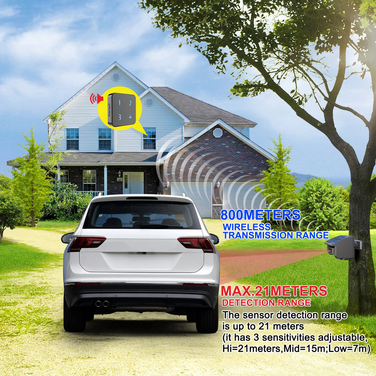 HTZSAFE Solar Wireless Driveway Motion Sensor Alarm