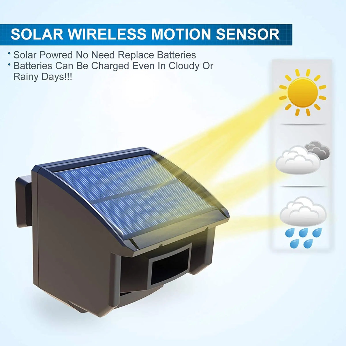 HTZSAFE Solar Wireless Driveway Motion Sensor Alarm