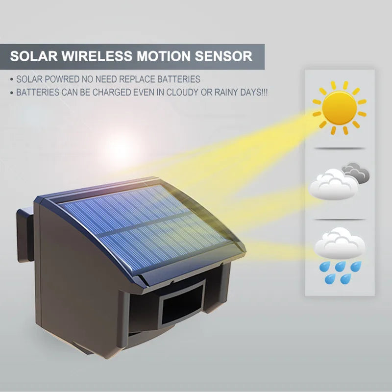 HTZSAFE Solar Wireless Driveway Alarm System