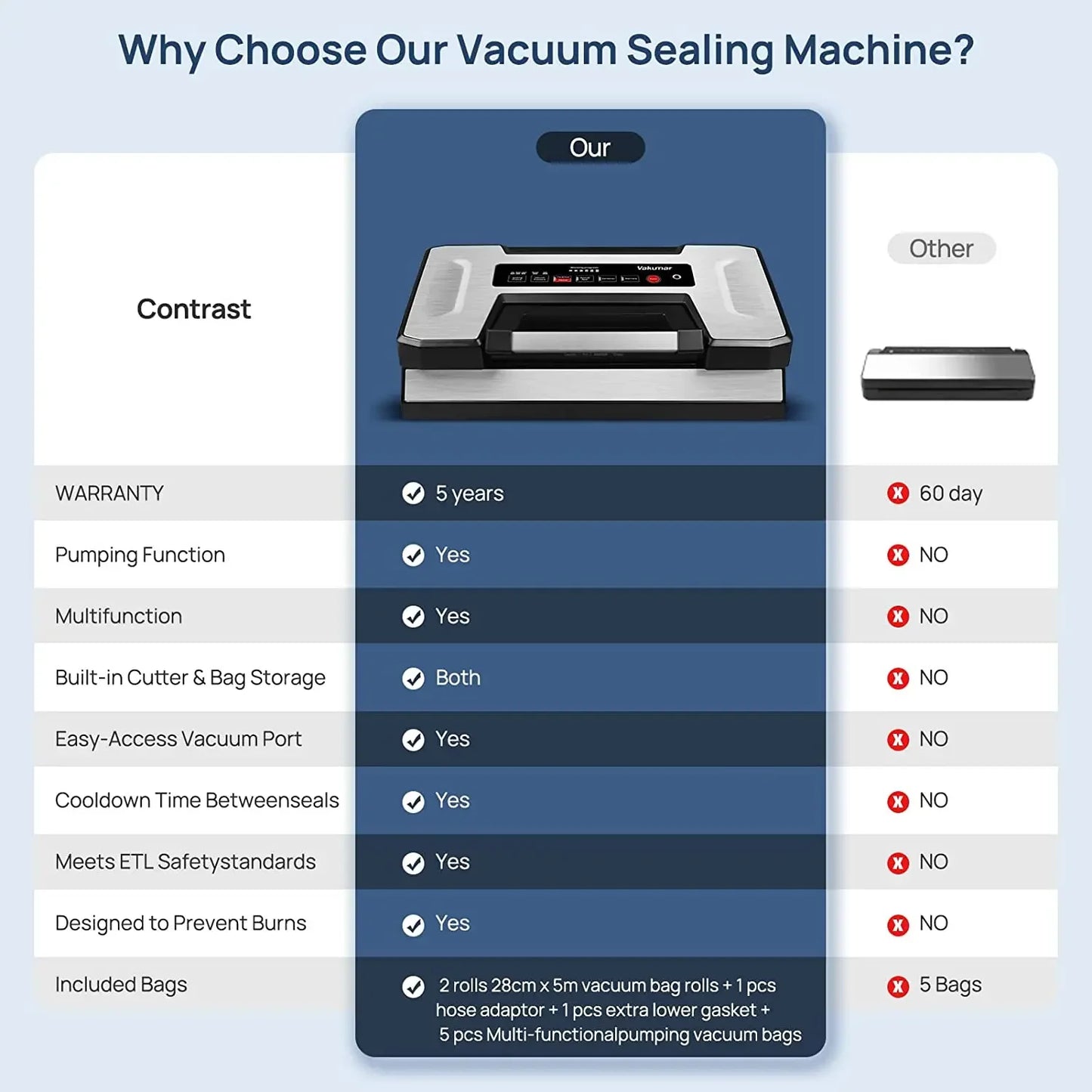 Vakumar VH5186 Kitchen Automatic Vacuum Sealer 2 Rolls Bags