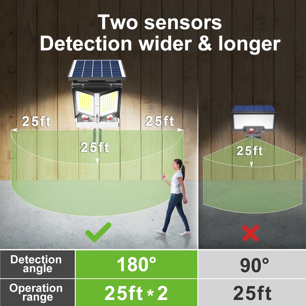 Intelamp Solar Motion Sensor Security Flood Light