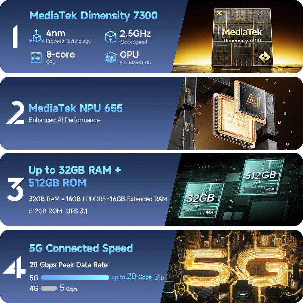 Ulefone Armor 34 Pro 5G Rugged Smartphone