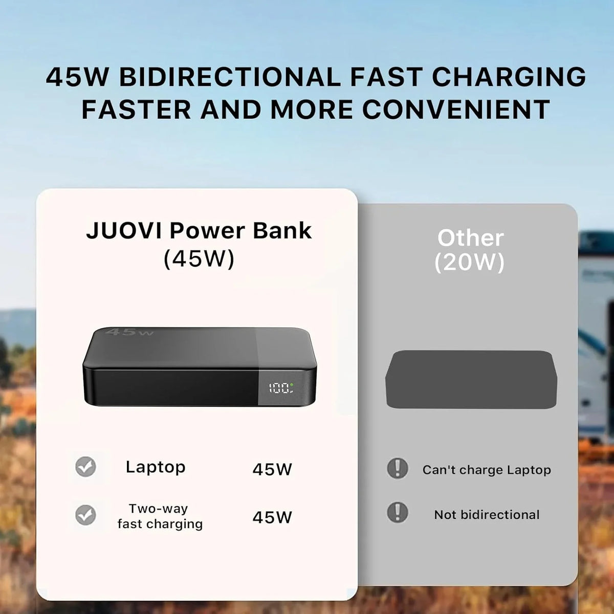 JUOVI 45W Fast Charging Power Bank With LED Display