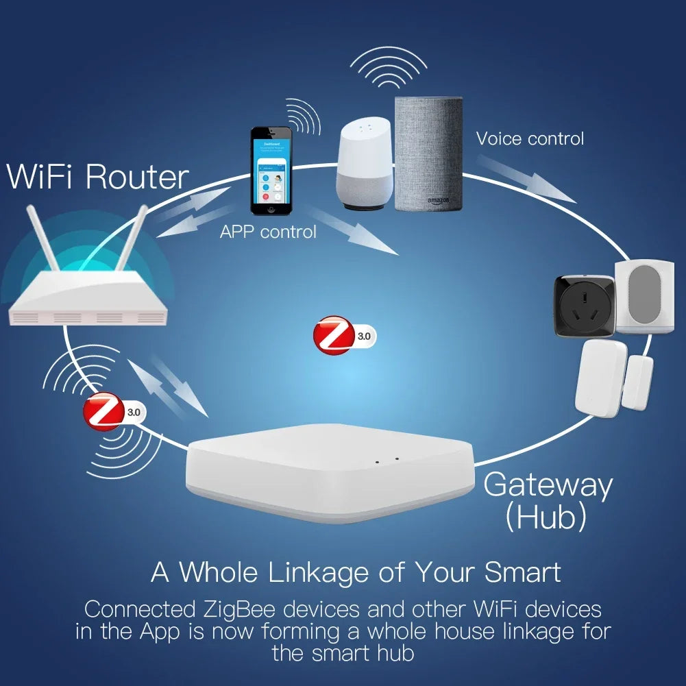 MOES ZigBee 3.0 Smart Gateway Hub for Smart Home