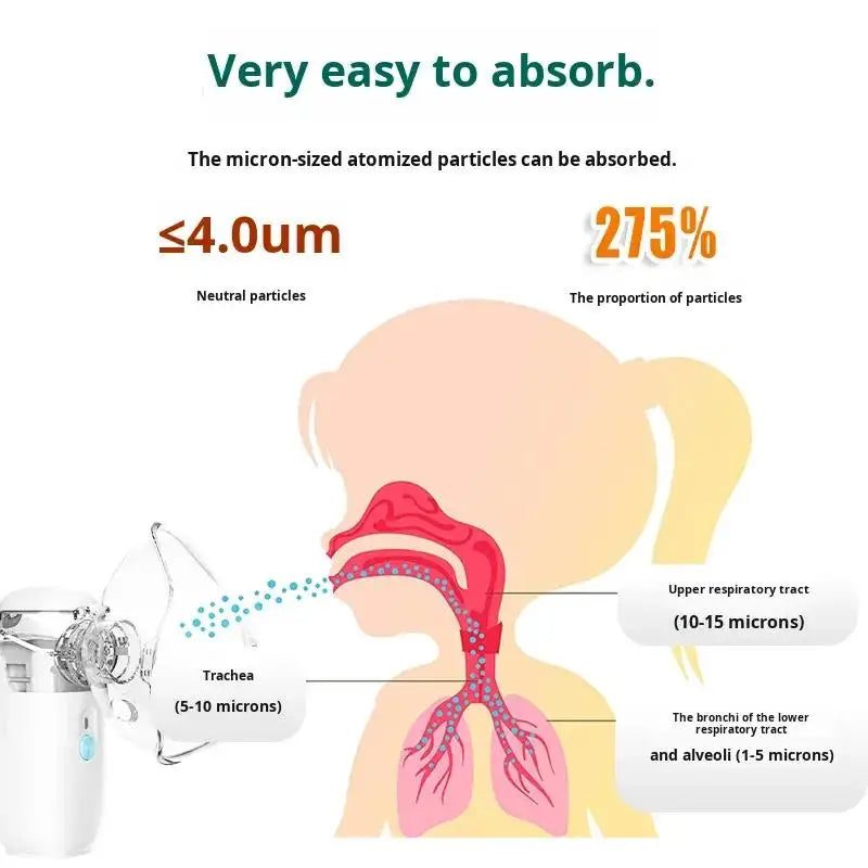 Handheld Mesh Nebulizer Portable Inhalation Device