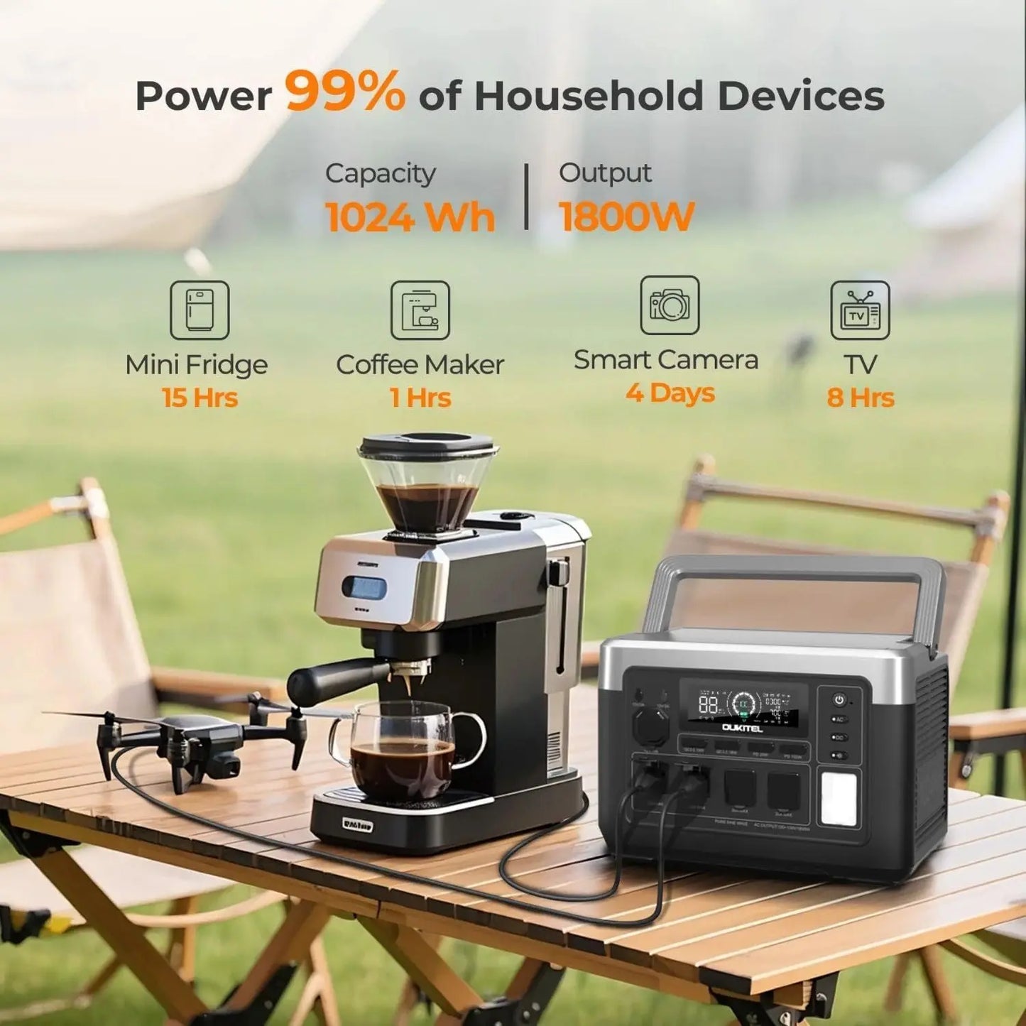 OUKITEL P1000 Plus Portable Power Station 1800W 1024Wh