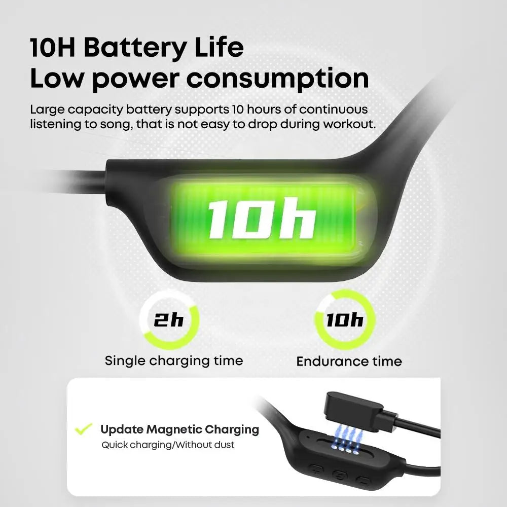 IPX8 Waterproof Bone Conduction Bluetooth Earbuds 32GB