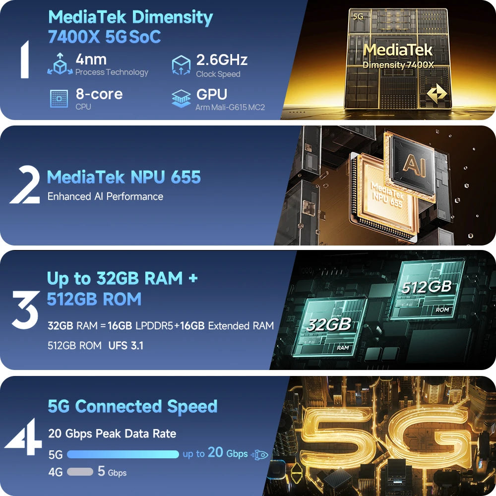 Ulefone Armor 34 Pro Plus 5G Rugged Smartphone