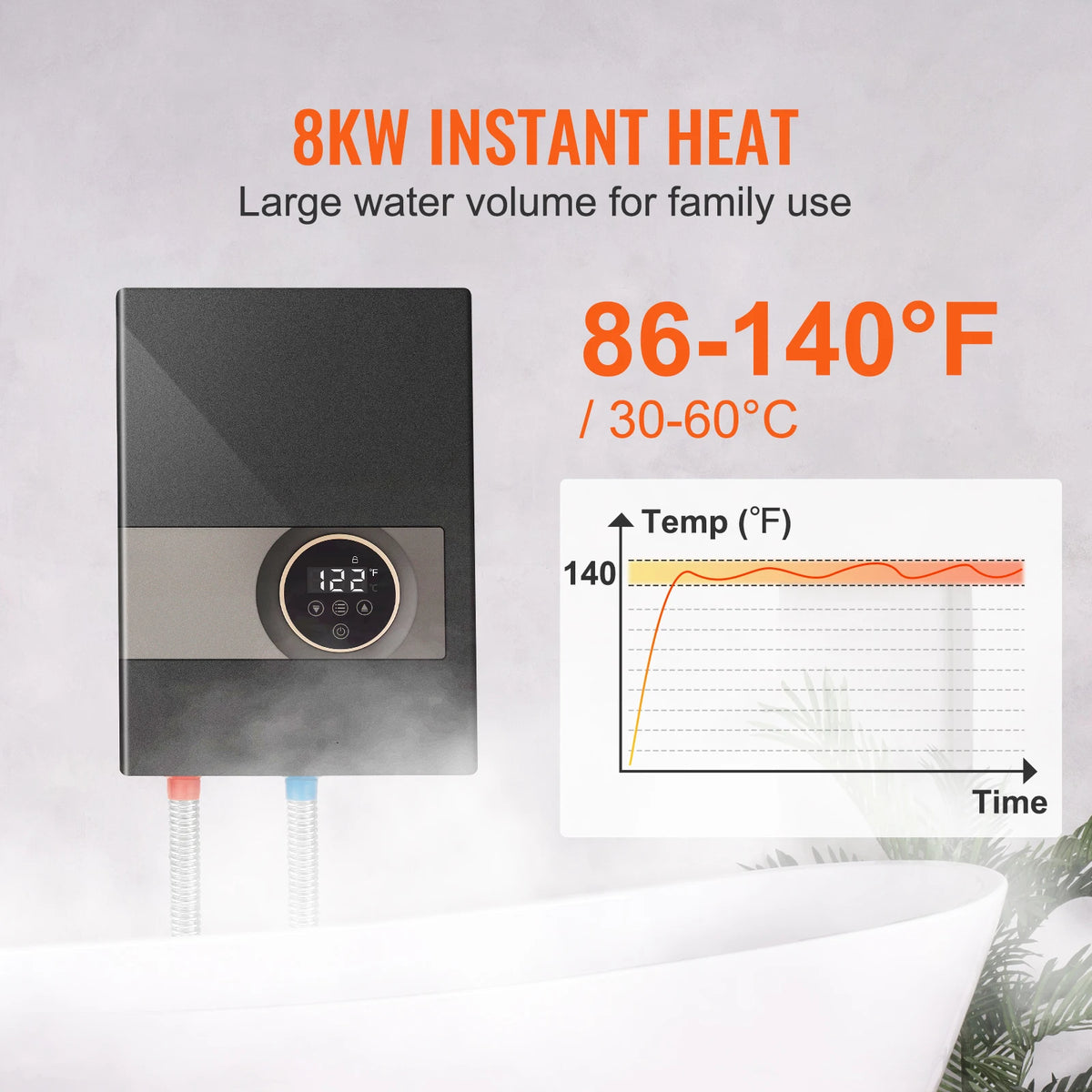 SucceBuy Instant Water Heater Digital Control