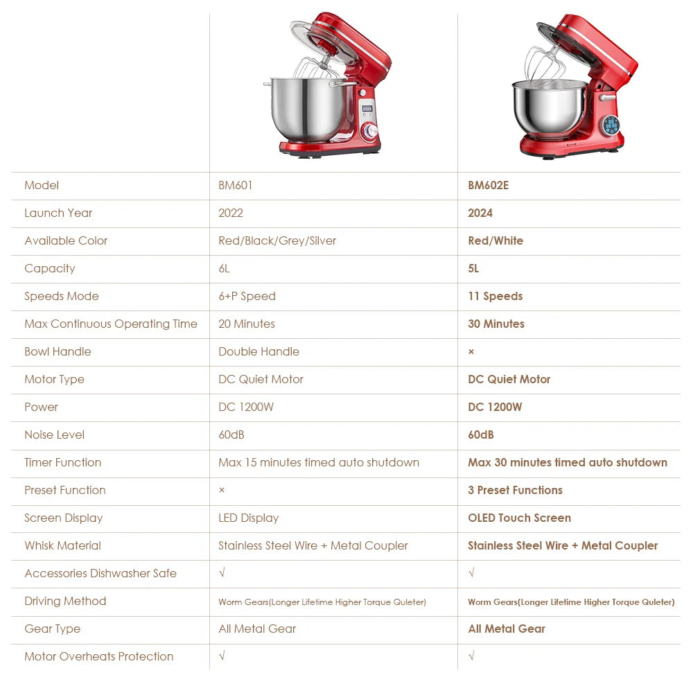 Biolomix Stand Mixer Blender 6 Speed 1200W