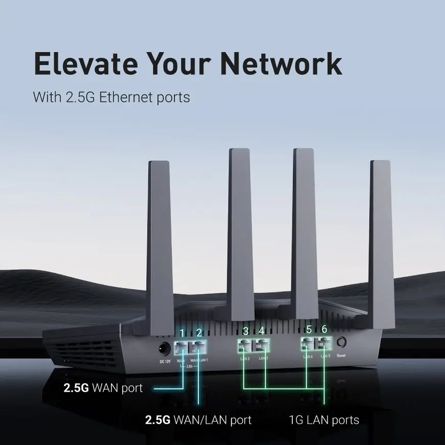 GLiNet Flint 2 WiFi 6 Router With Fast Ethernet