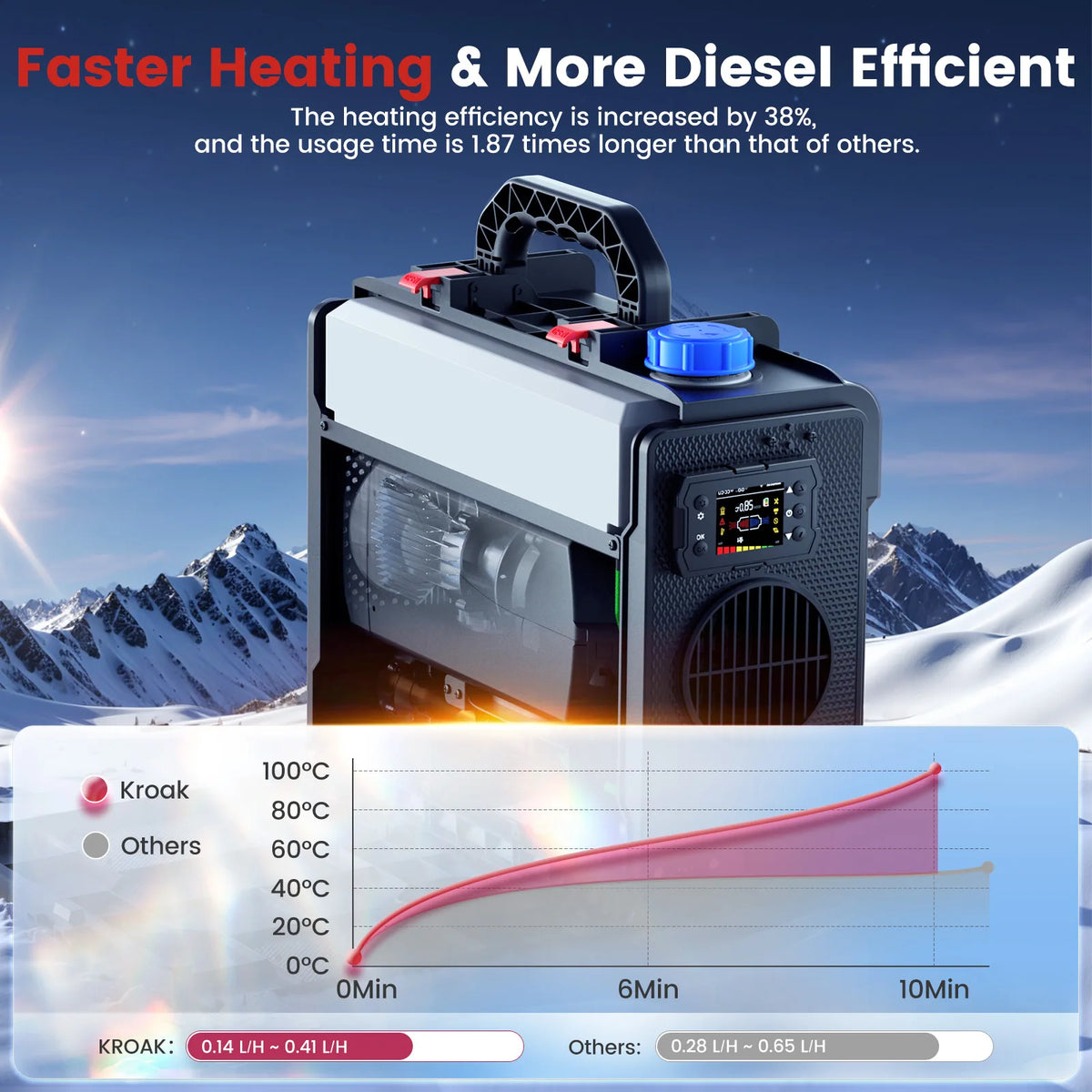 Hcalory Portable Diesel Car Heater With Remote