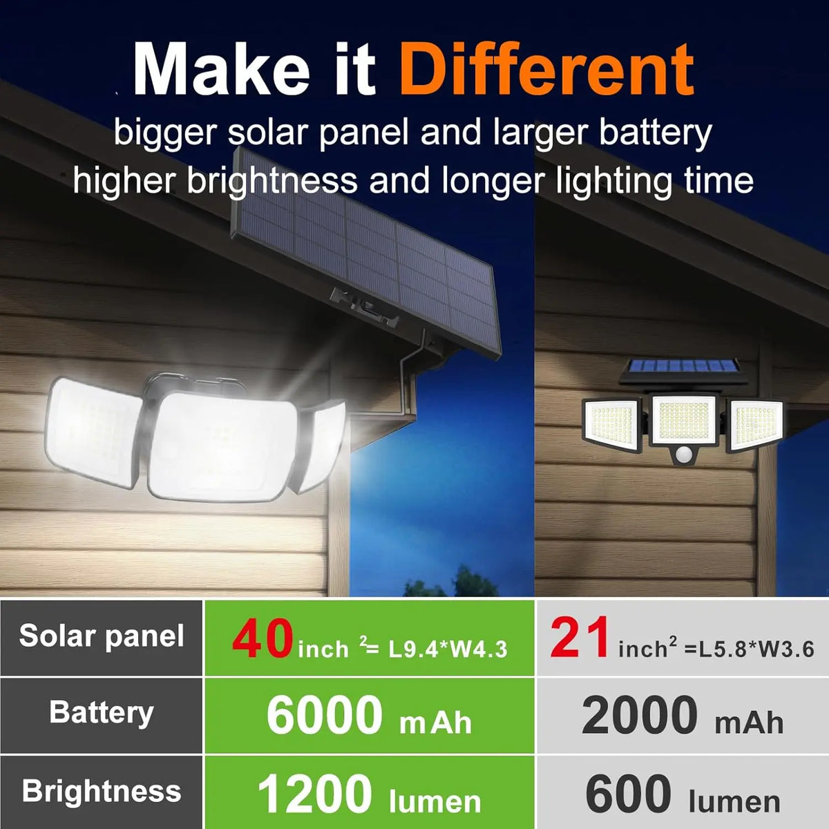 Intelamp Outdoor Solar Motion Sensor Flood Light