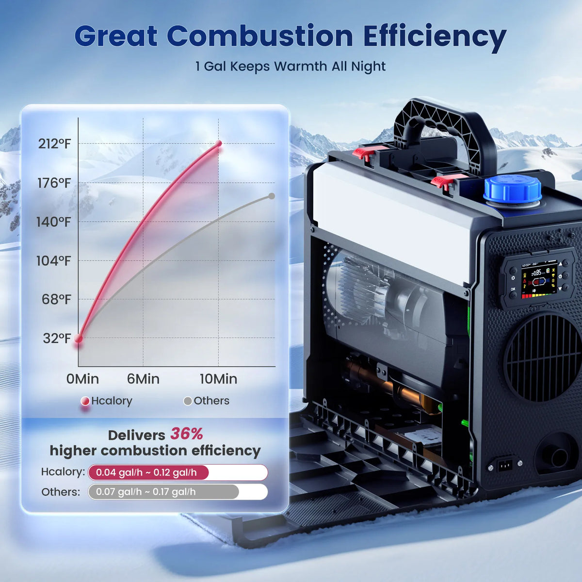Hcalory Portable Diesel Air Parking Heater