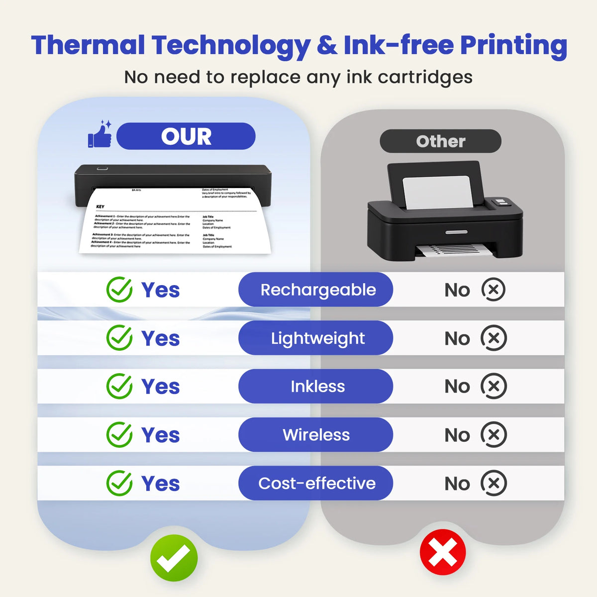 TakeYou Bluetooth Portable Thermal Printer
