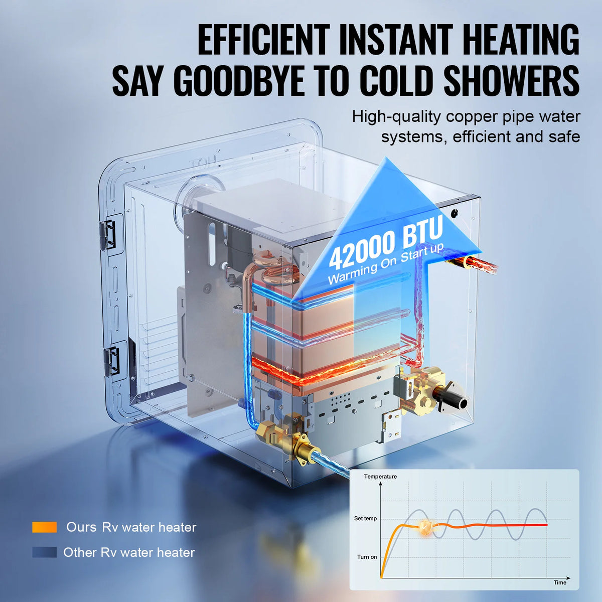 SucceBuy RV Tankless Water Heater With Instant Hot Water