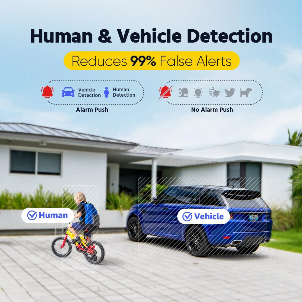 ANNKE 3K Ultra HD PoE CCTV System 8CH NVR Kit