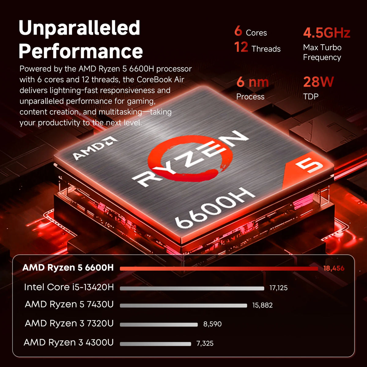 CHUWI CoreBook Air Ryzen 5 6600H Laptop