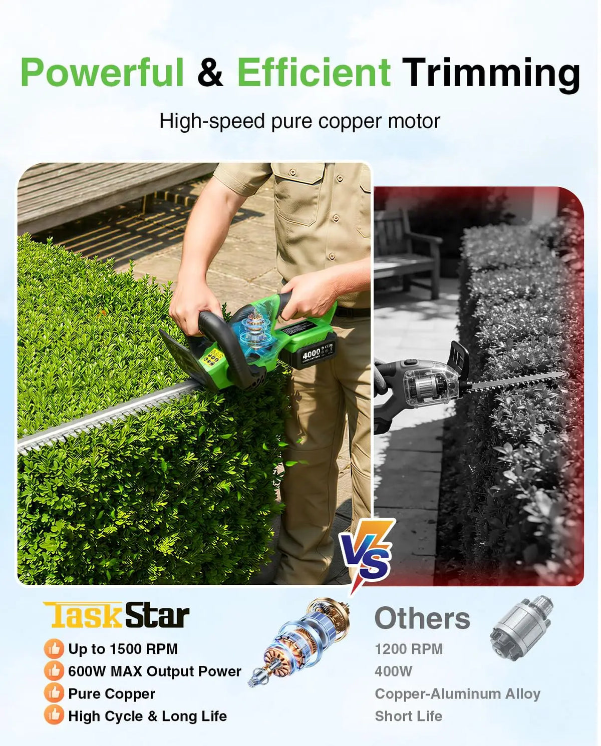 TaskStar Cordless Hedge Trimmer for Makita Batteries