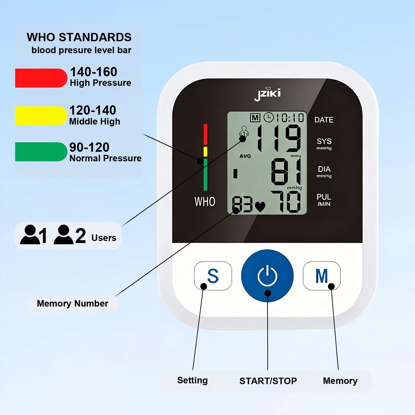 Blood Pressure Monitors for Home Use Eligible, Large BP Cuff with Arm Blood Machine, Monitor, Adjustable Upper Arm Cuff Digital Sphygmomanometer, 2 User 99 Memory Sets, Heart Rate Monitoring, Irregular Heartbeat Detector