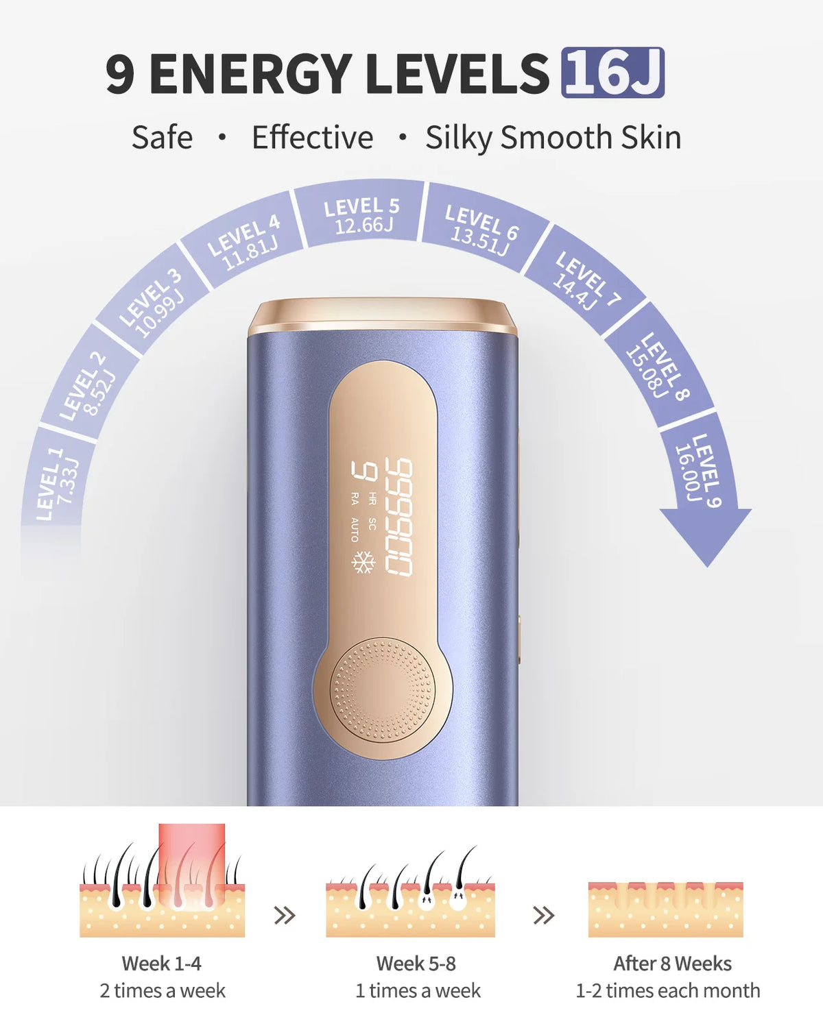 Totmizby Ipl Laser Epilator For Permanent Hair Removal