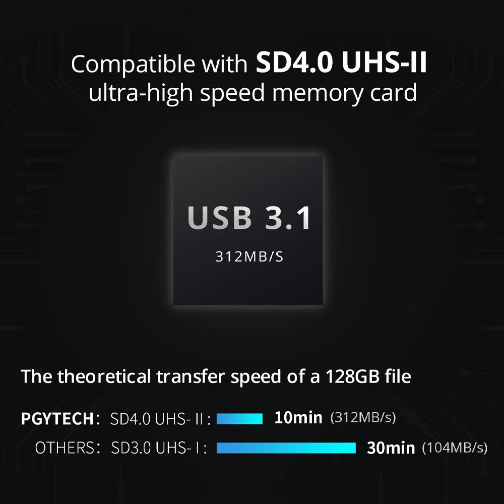PGYTECH CreateMate Memory Card Reader USB C Adapter