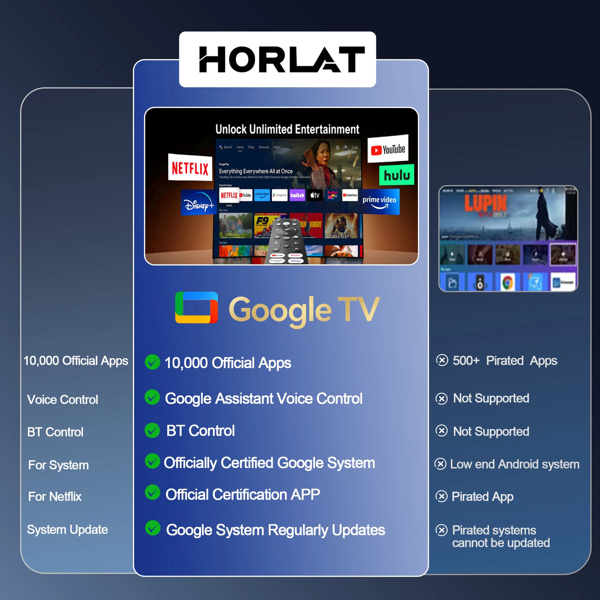 HORLAT 4K Portable Smart Projector