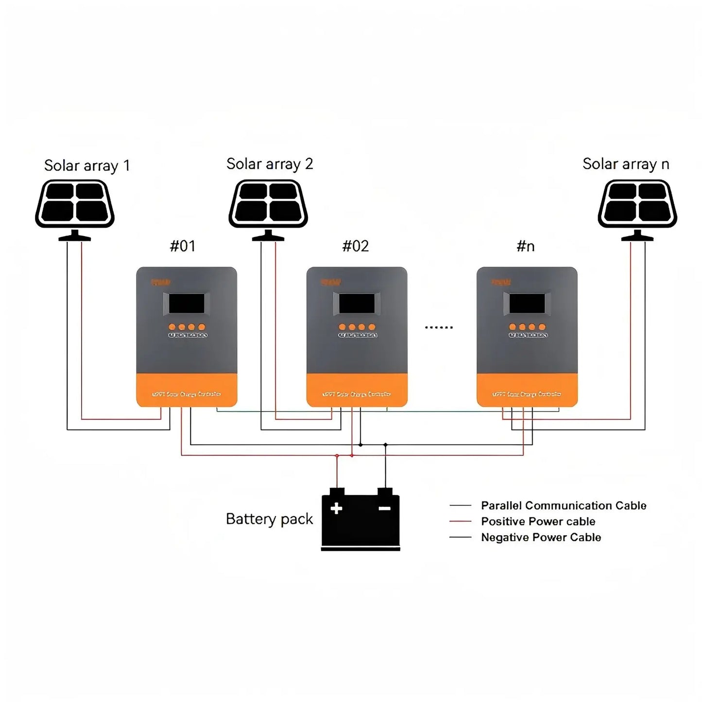 PowMr MPPT 60A Solar Charge Controller 160V LCD Display