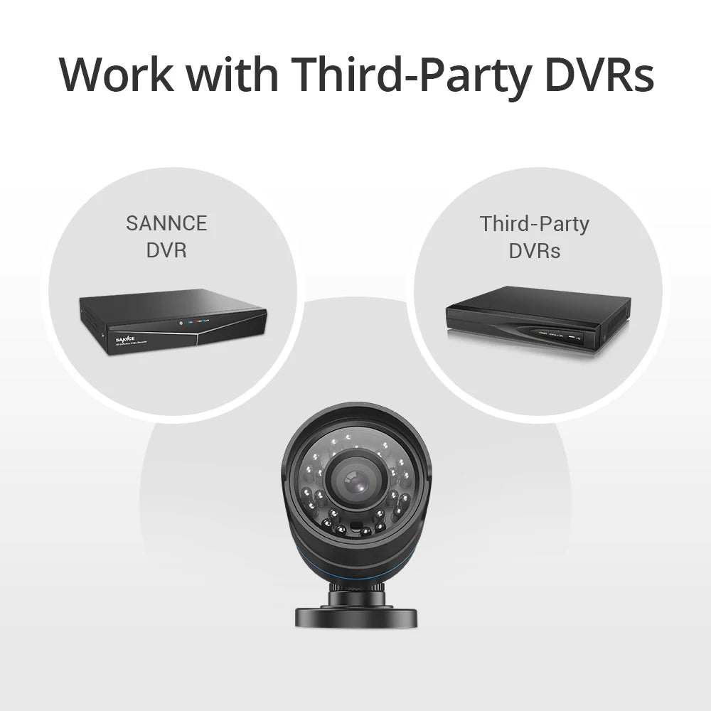 SANNCE 1080P Outdoor Bullet CCTV Security Camera