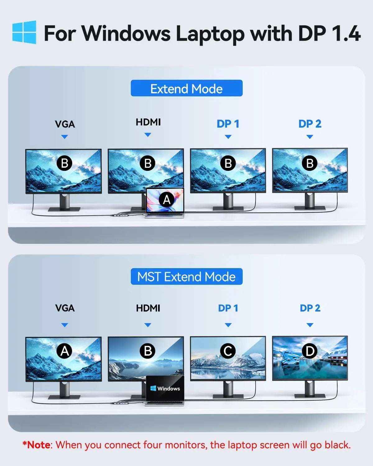 USB C Docking Station With 2 DisplayPorts HDMI VGA PD