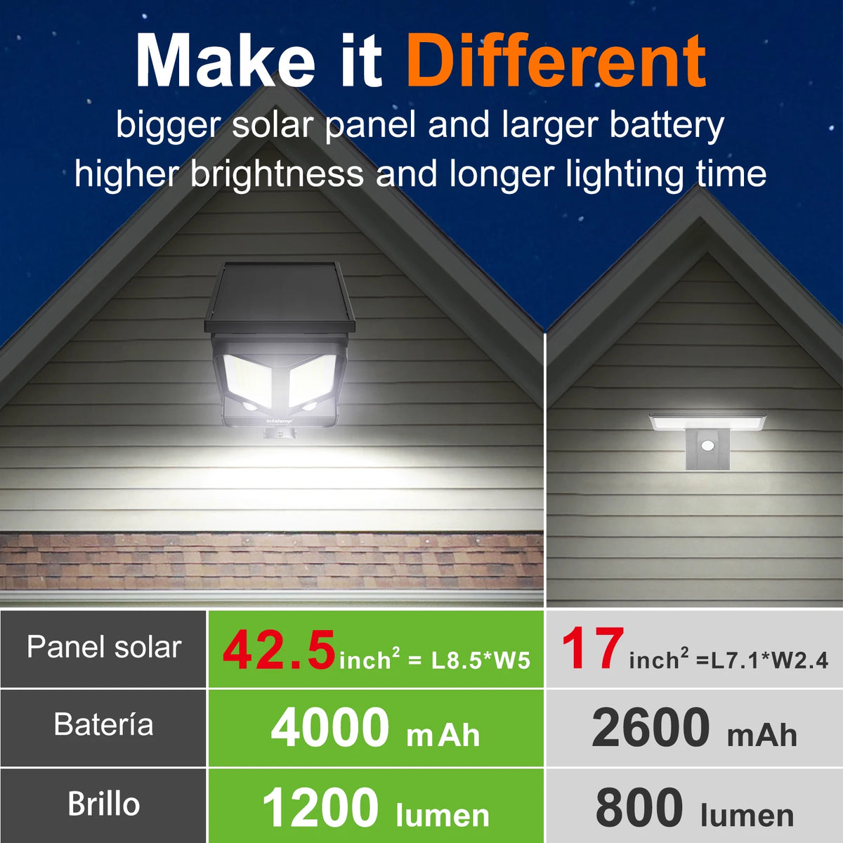 Intelamp Solar Motion Sensor Security Flood Light