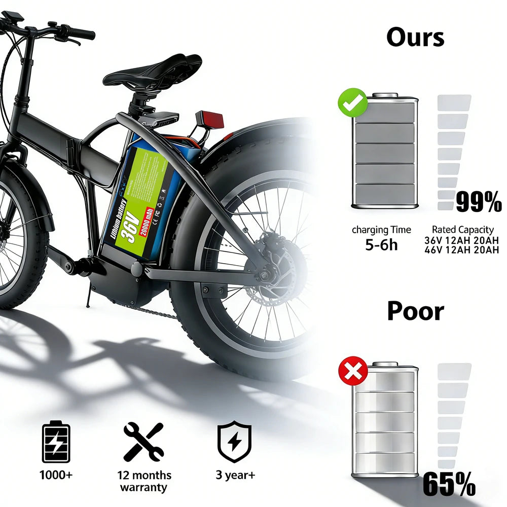 TPKUR 48V Lithium Battery With BMS For Electric Scooters