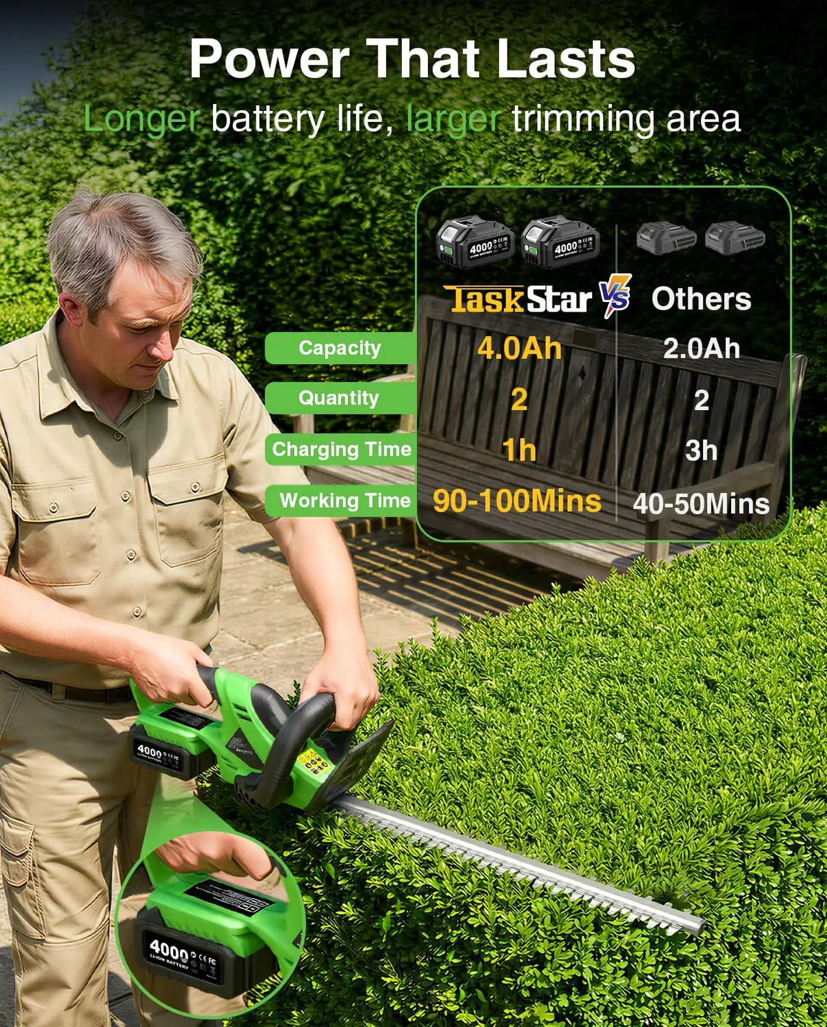 TaskStar Cordless Hedge Trimmer for Makita Batteries