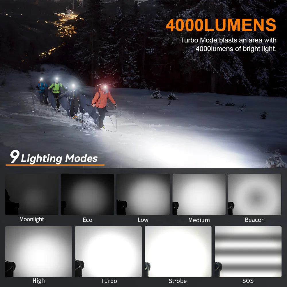 Sofirn HS41 Rechargeable LED Headlamp With Magnetic Tail