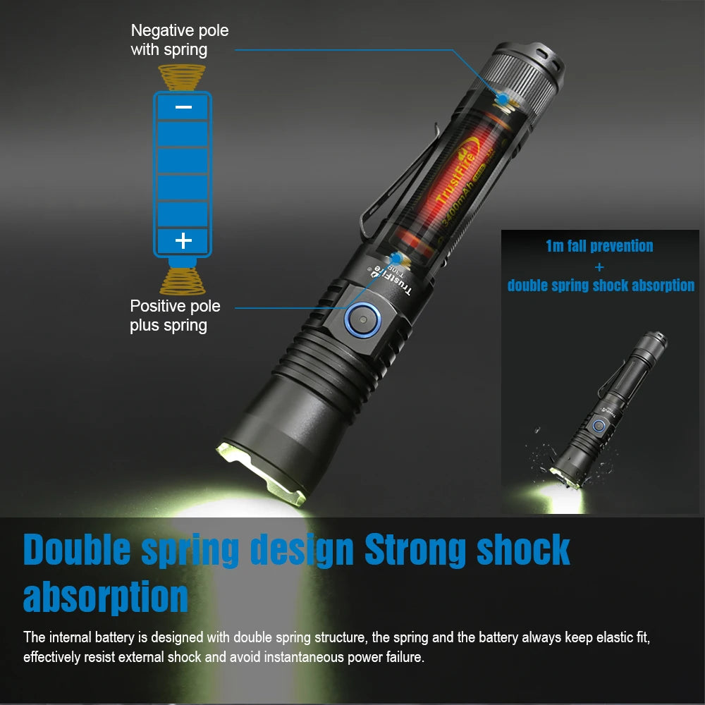 TrustFire T30R Rechargeable Tactical Laser LED Flashlight