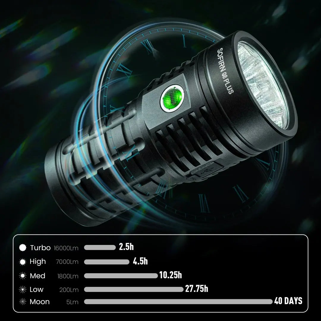 Sofirn Q8 Plus Powerful Rechargeable LED Flashlight