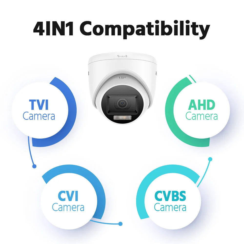 ANNKE 4 Pack HDTVI 1080P 2MP Surveillance Cameras