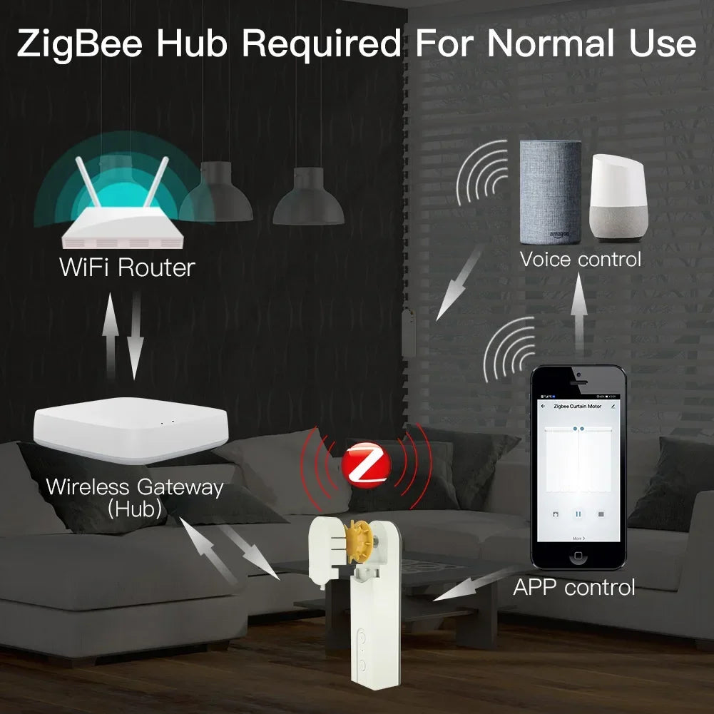MOES ZigBee Motorized Roller Blinds Hub Tuya Alexa Google Home