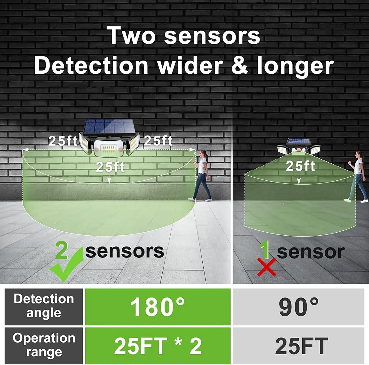 Intelamp Outdoor Solar Motion Sensor Flood Light