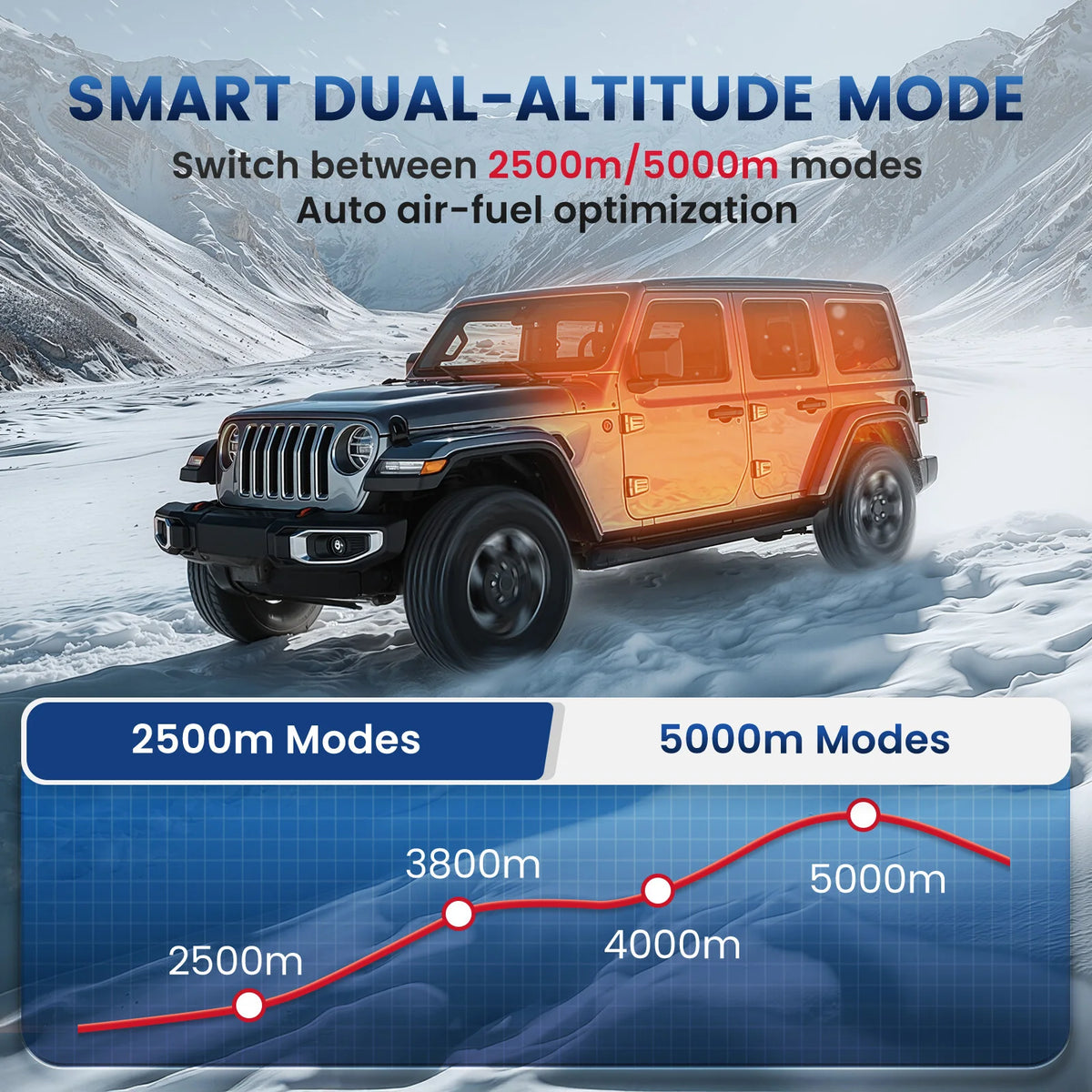 Hcalory 8KW Diesel Auxiliary Heater Bluetooth App Control
