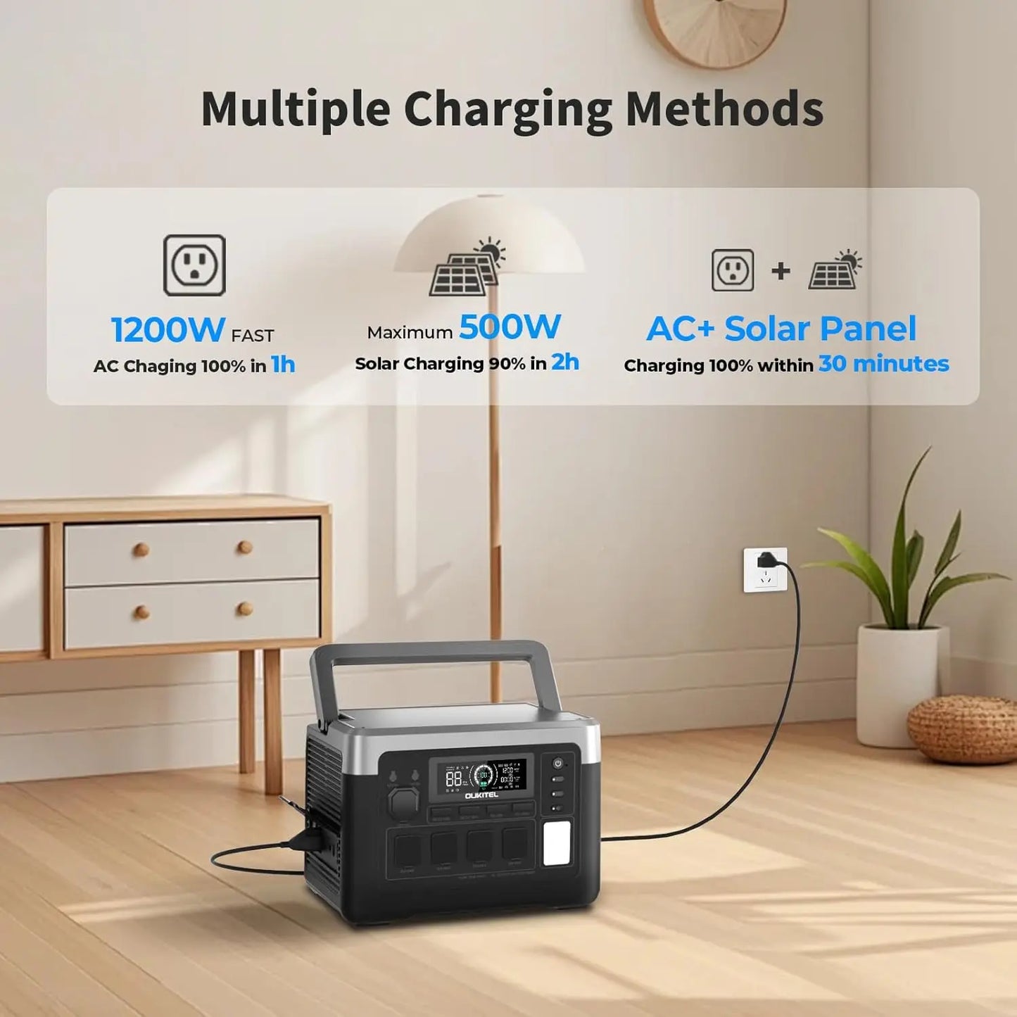 OUKITEL P1000 Plus Portable Power Station 1800W 1024Wh