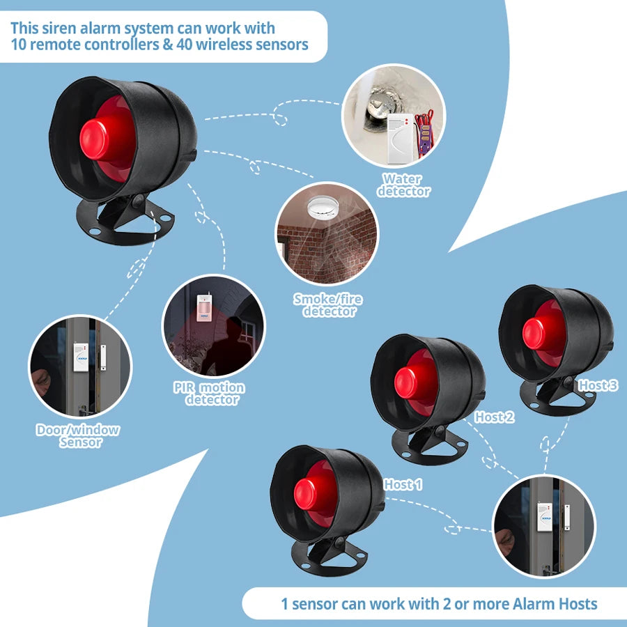 KERUI Wireless Home Alarm System Kit With 110 Decibel Siren