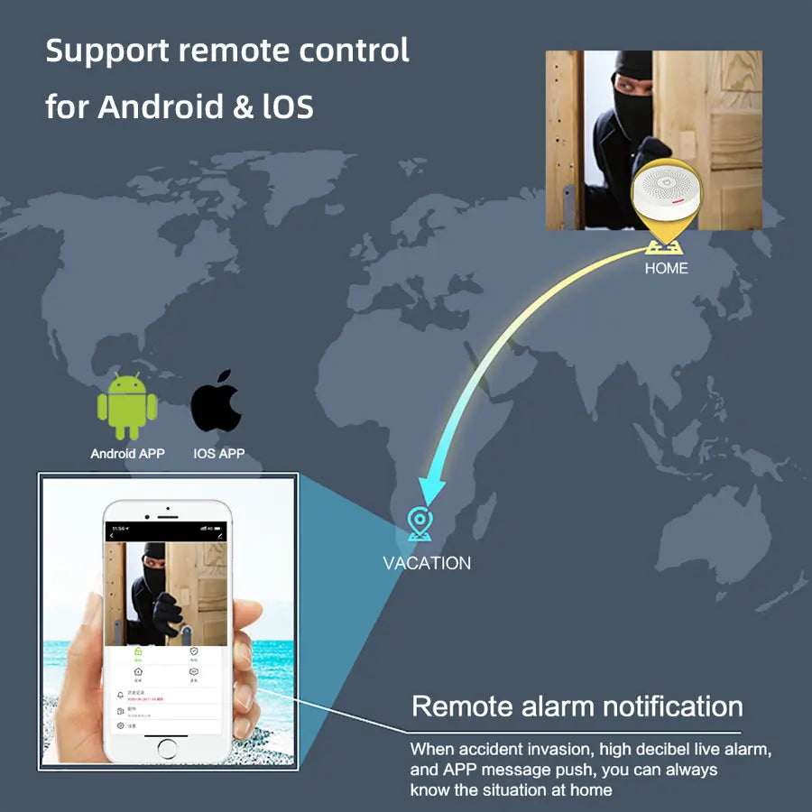 Wireless Home Security System With App Control And Sensors